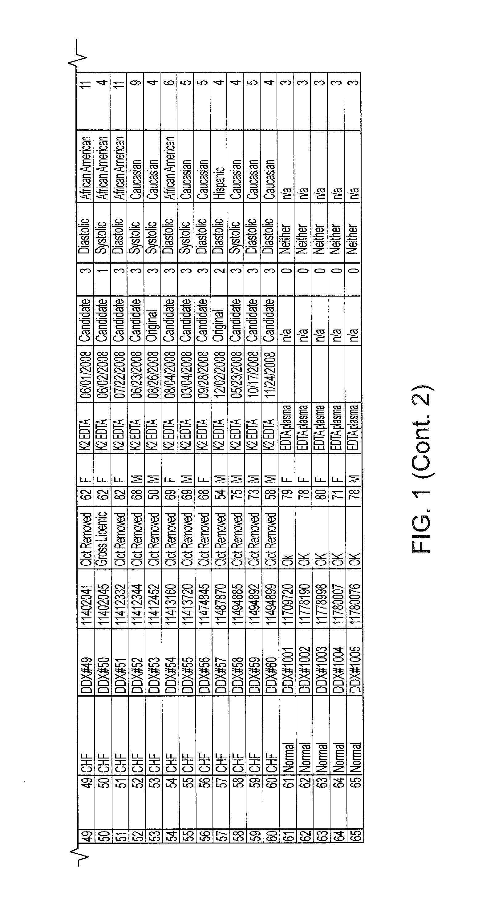 Methods for detection of heart failure