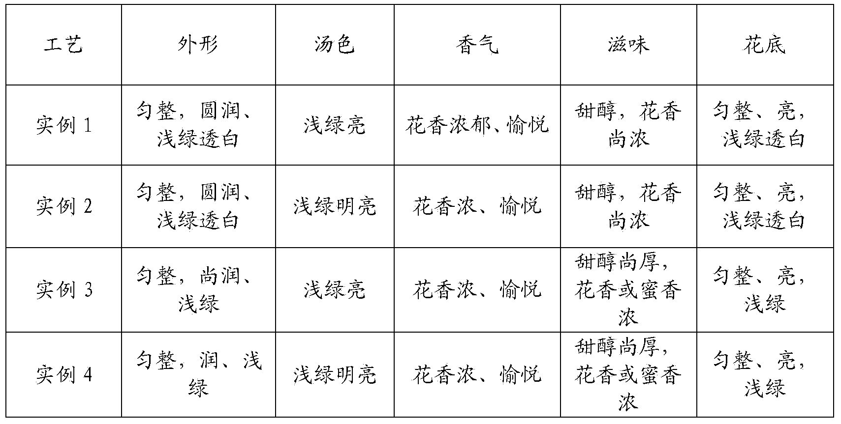 Processing method for tea flowers