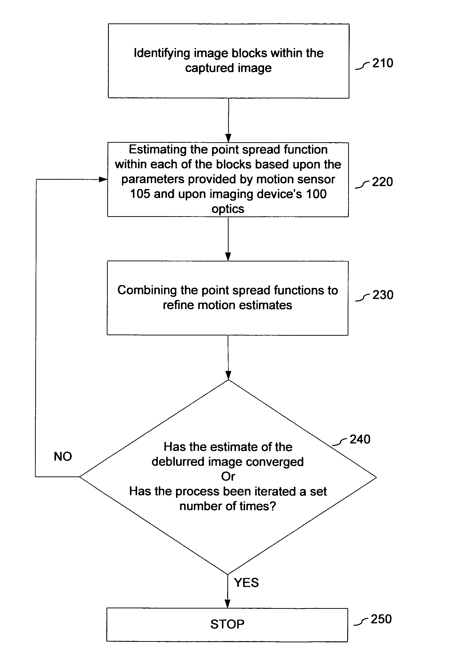 Constrained image deblurring for imaging devices with motion sensing