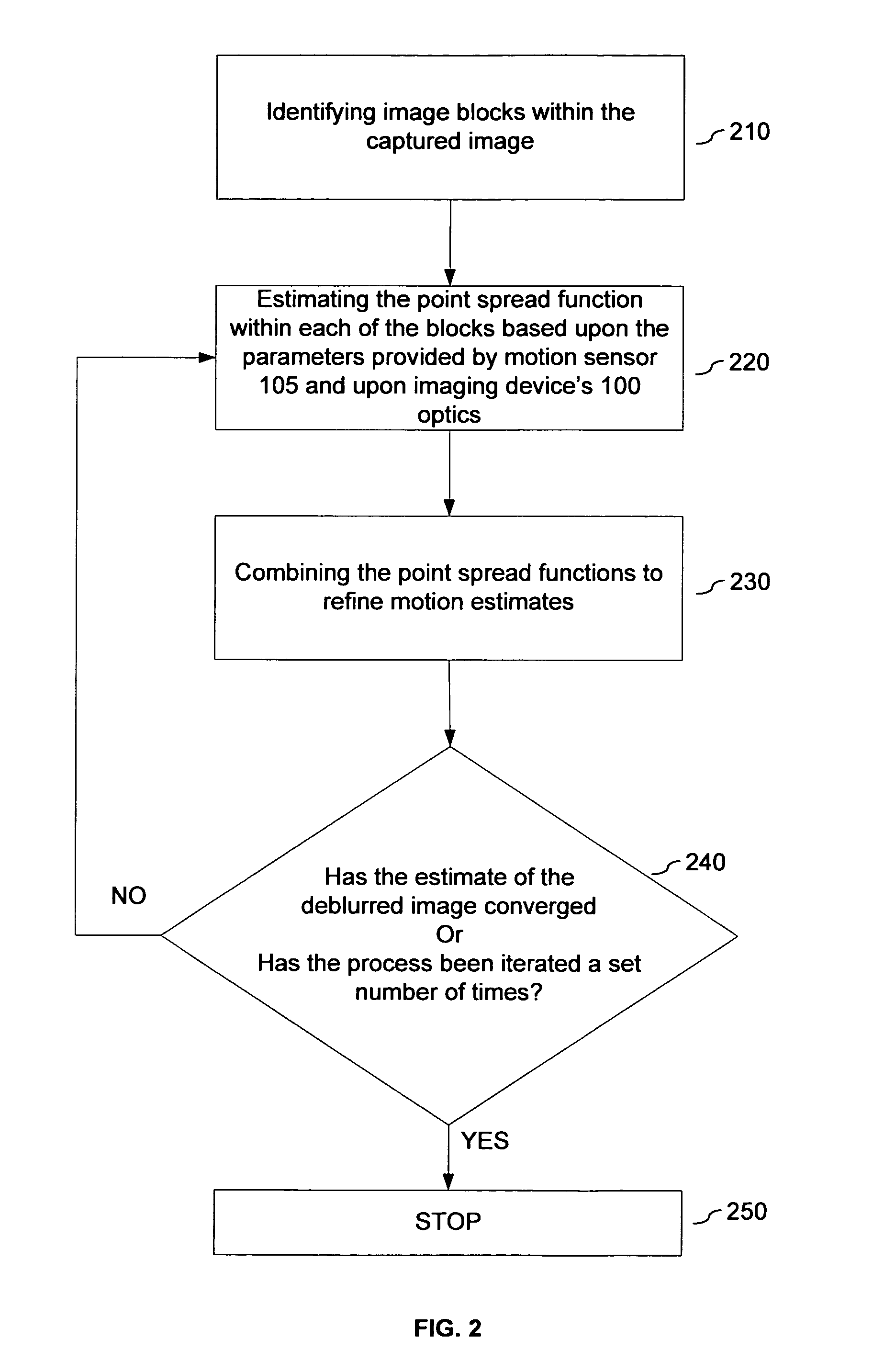 Constrained image deblurring for imaging devices with motion sensing