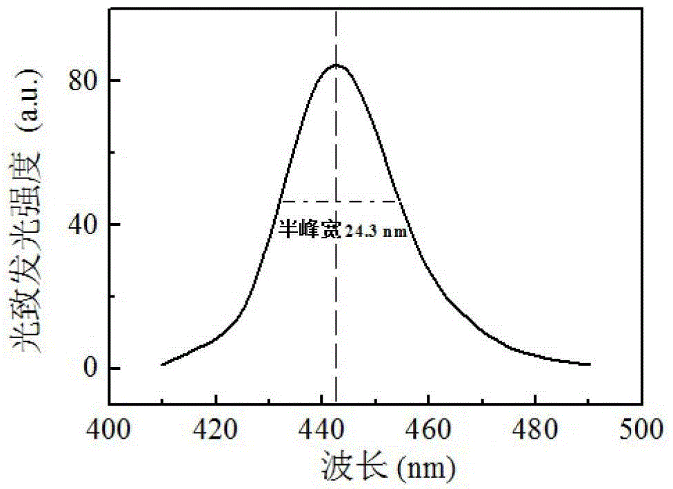 Ingan/gan multi-quantum well grown on strontium aluminate tantalum lanthanum substrate and its preparation method