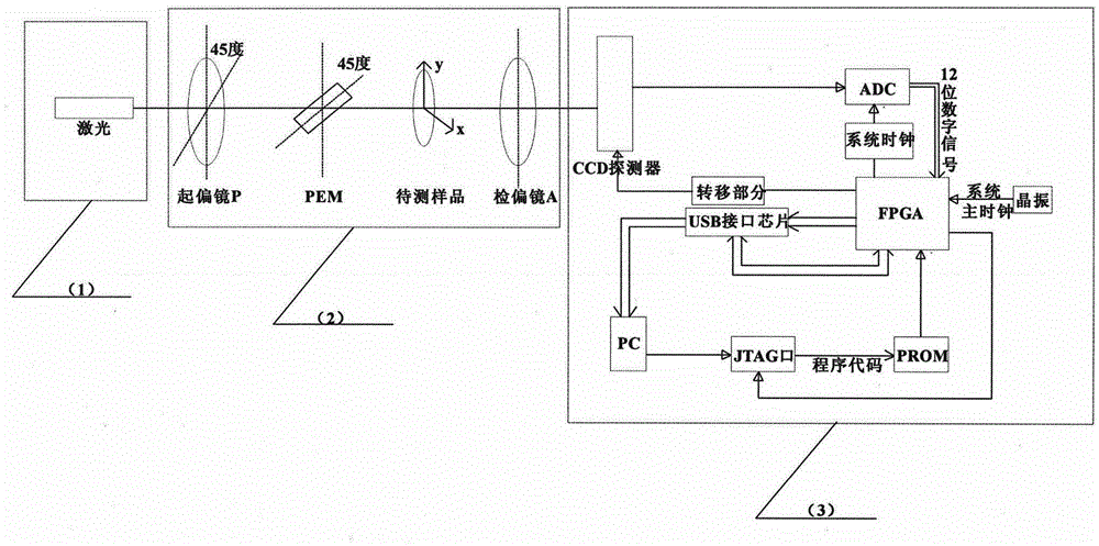 Method of Measuring Internal Stress Distribution of Sapphire Based on FPGA and Polarization Difference Algorithm