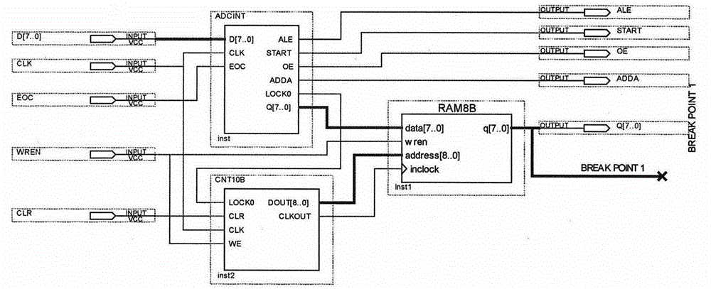 Method of Measuring Internal Stress Distribution of Sapphire Based on FPGA and Polarization Difference Algorithm