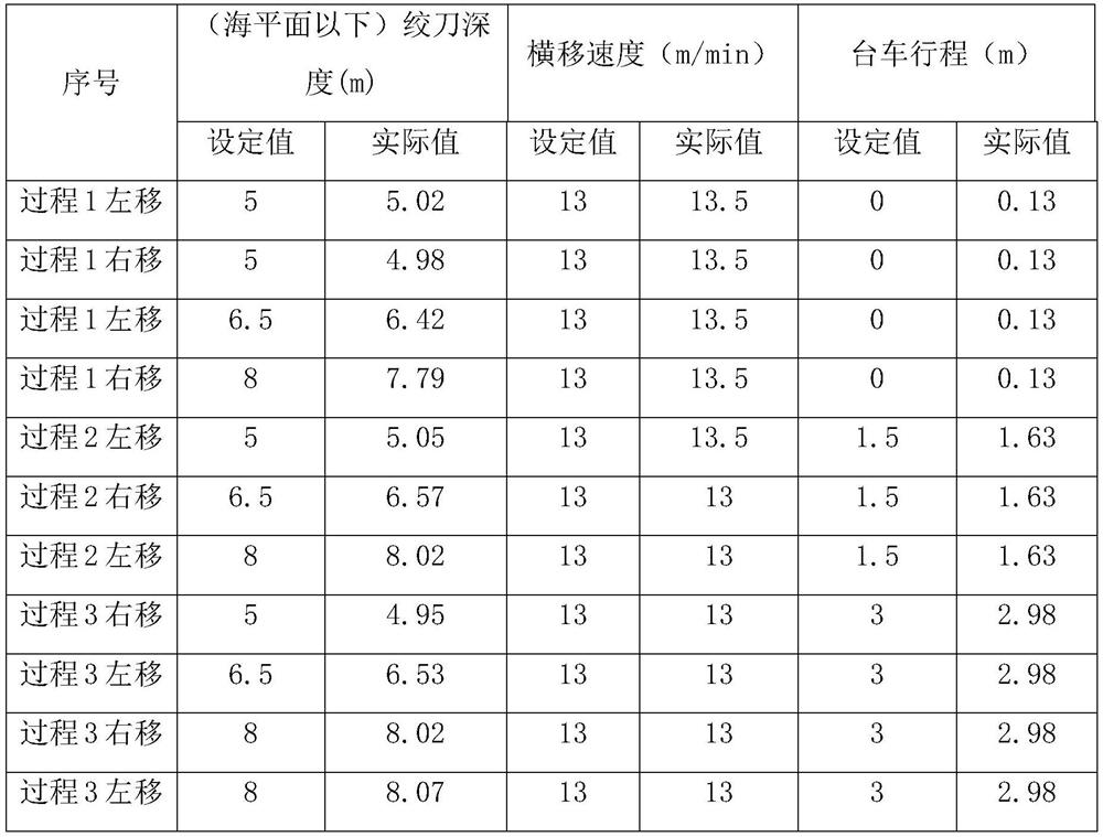 A multi-layer and multi-footage automatic dredging control method for a cutter suction dredger