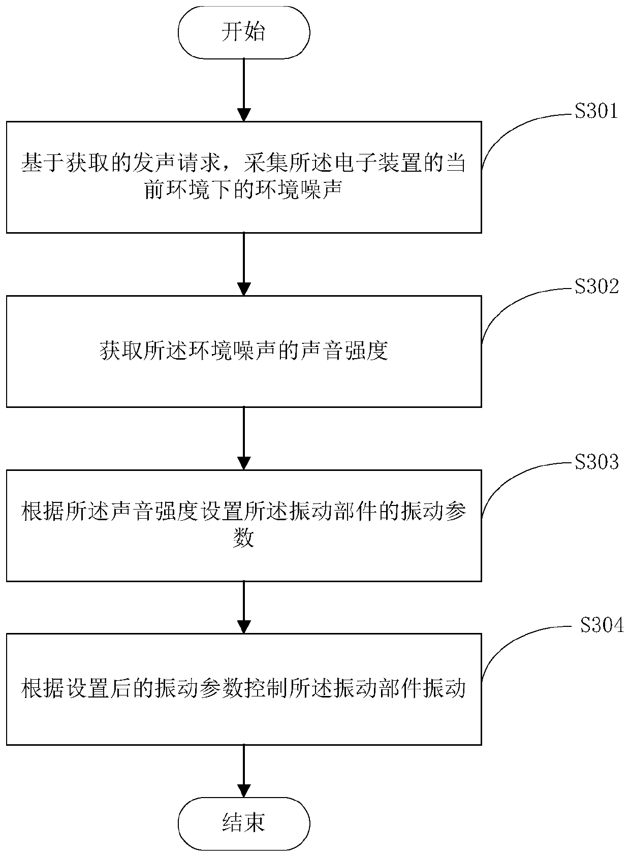 Voice control method, device, electronic device and computer readable medium