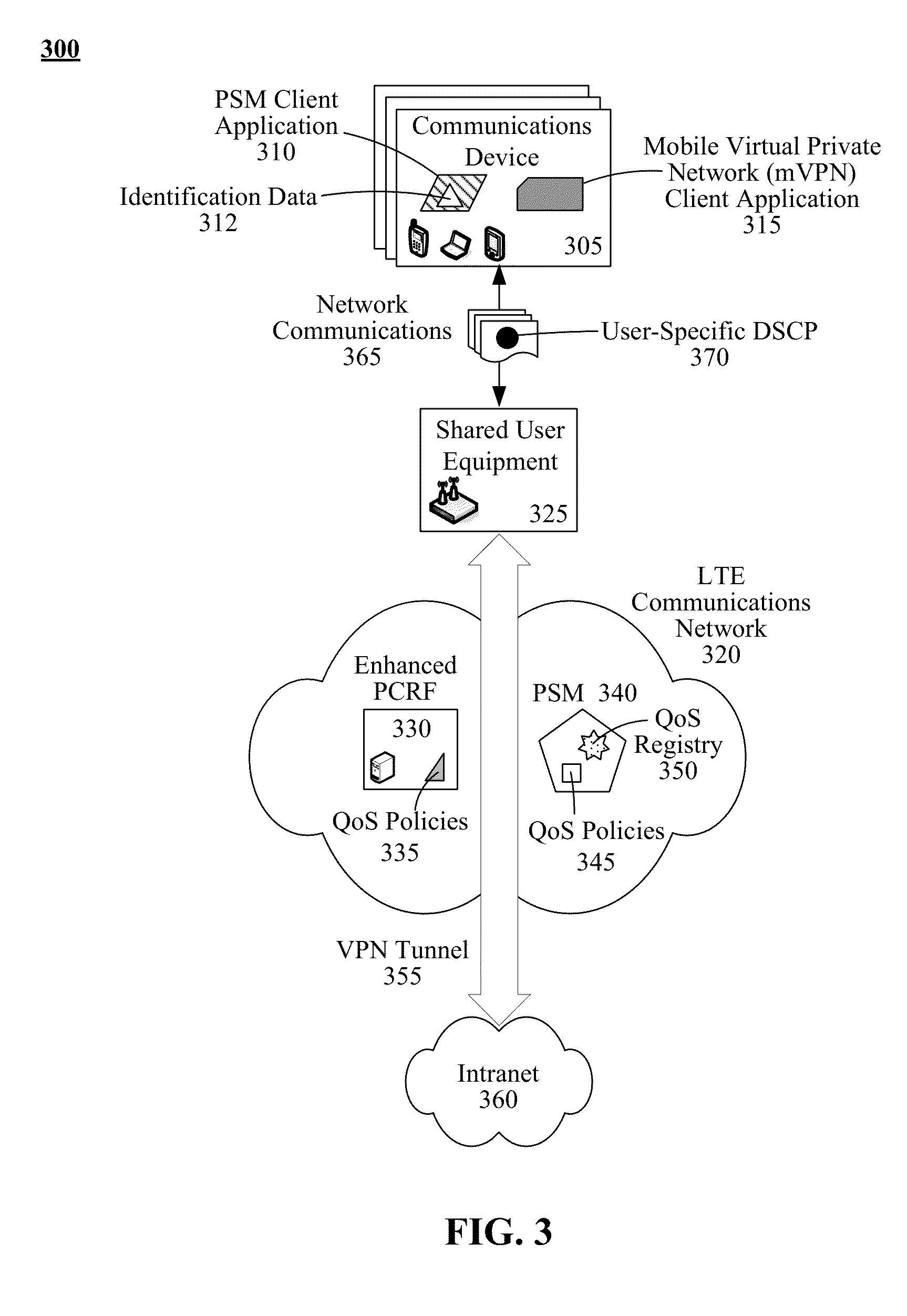 Preserving user-differentiated quality of service for mobile virtual private network communications made using a shared connection point