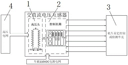 A network replacement method and control system for a city express rail vehicle control system