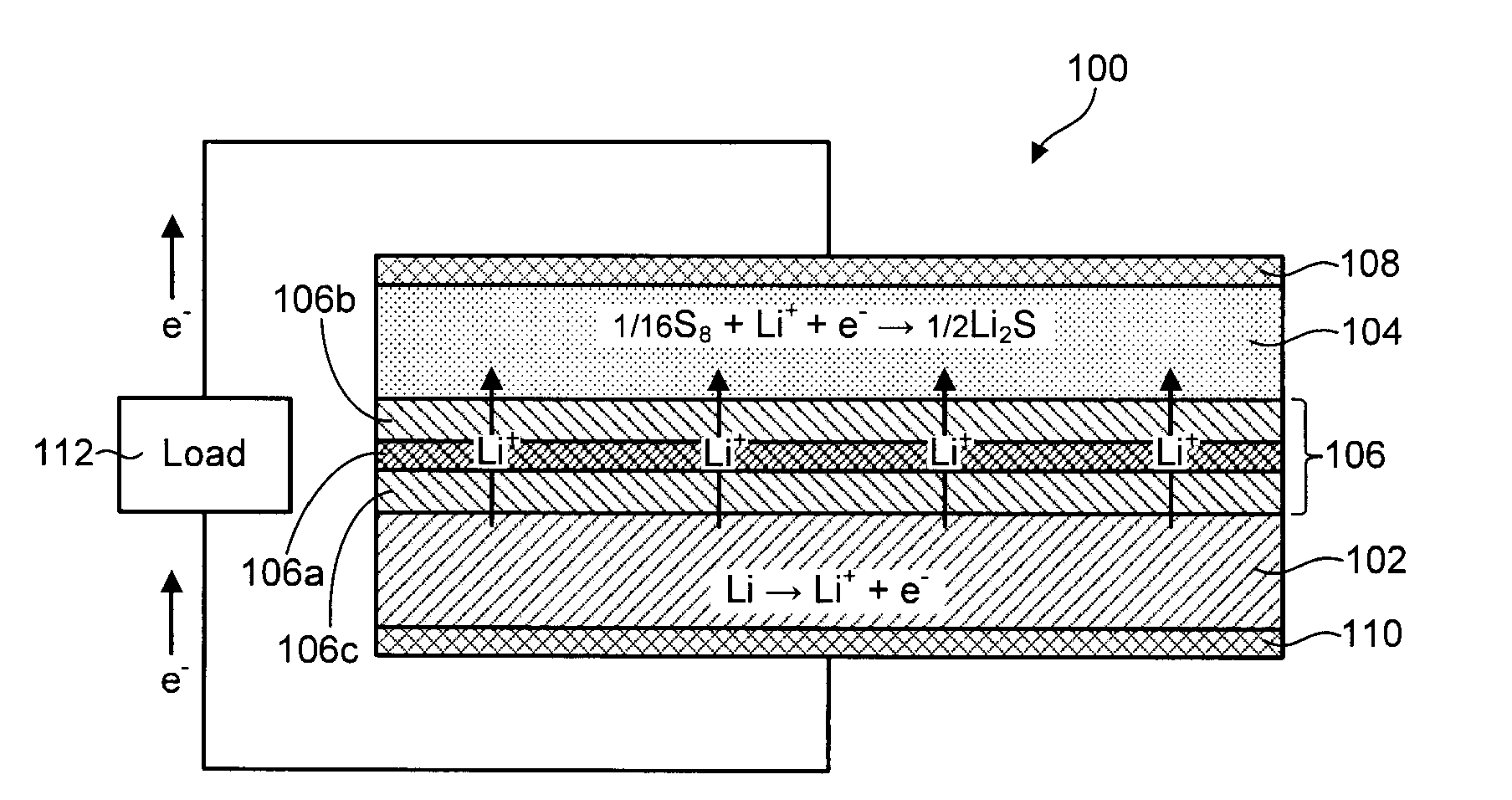 Lithium-sulfur battery with a substantially non-pourous membrane and enhanced cathode utilization