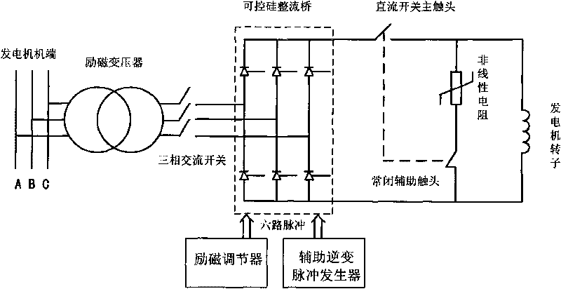 Generator de-excitation method by utilizing auxiliary inversion pulse generator to participate in de-excitation