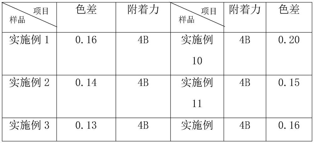 Photochromic pencil paint and process for producing photochromic pencil by applying same