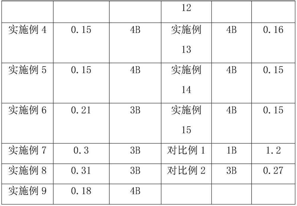 Photochromic pencil paint and process for producing photochromic pencil by applying same