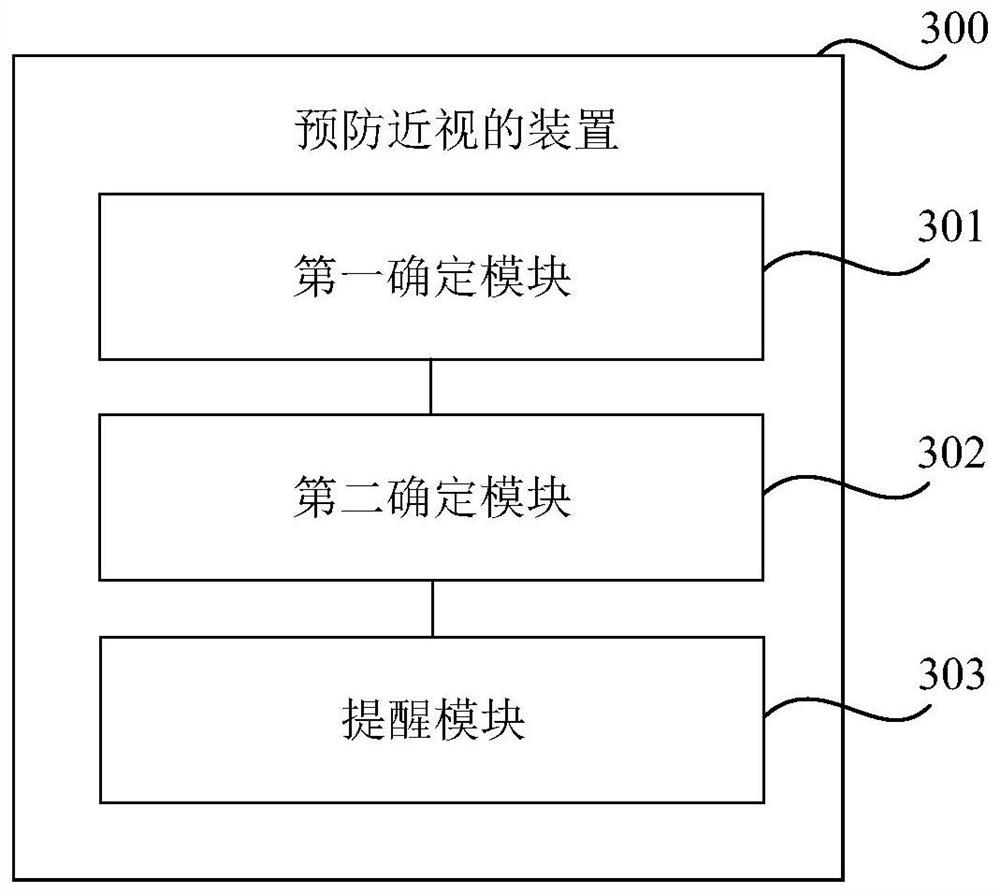 Method and device for preventing myopia, medium and electronic equipment