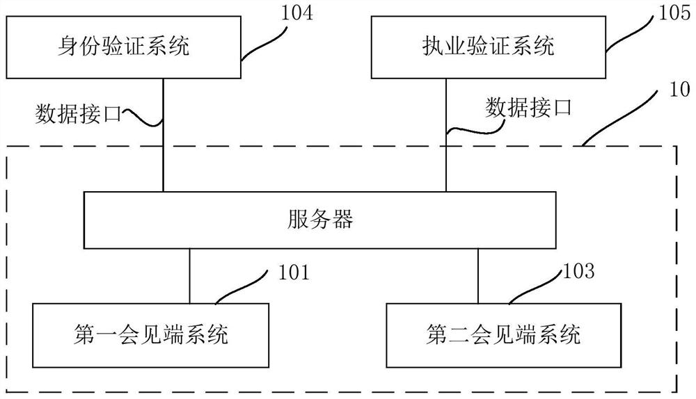 A remote meeting method, device and electronic equipment