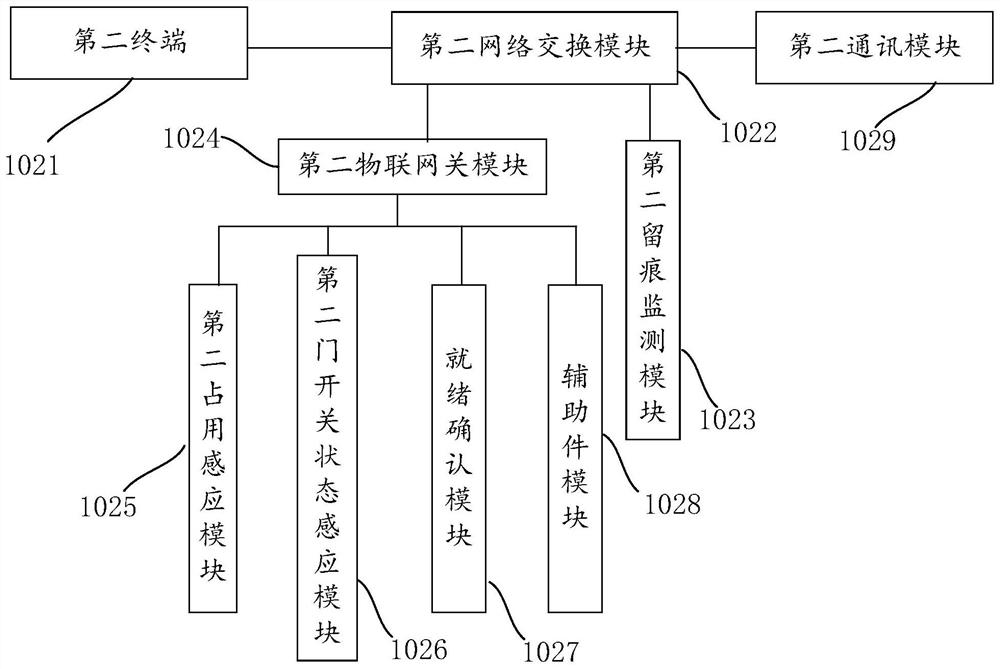 A remote meeting method, device and electronic equipment