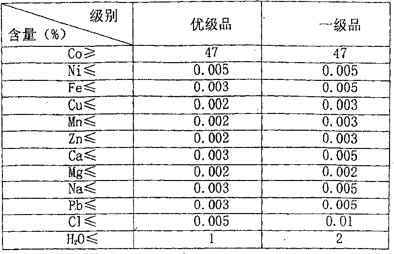 Method for producing cobaltous oxide