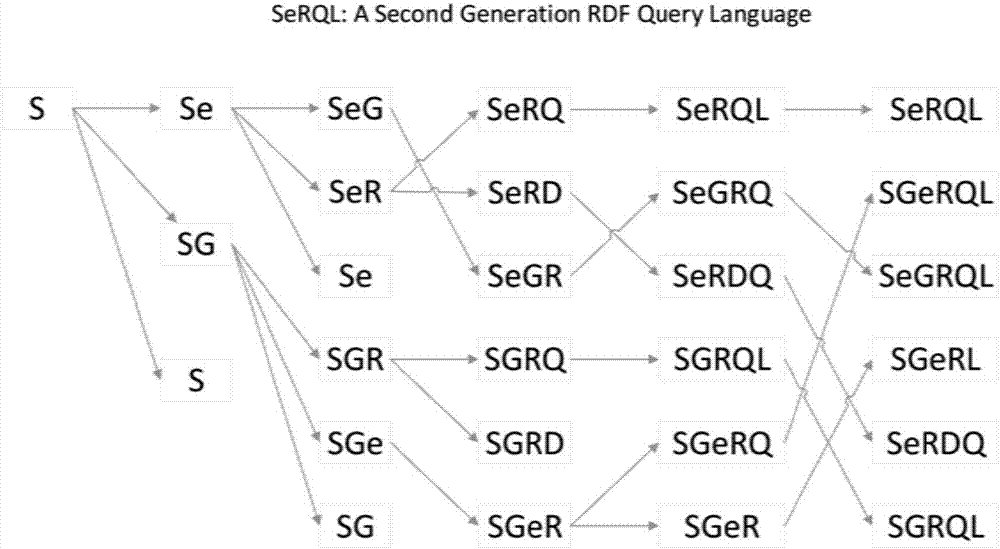 Method for automatically generating abbreviations of English paper titles in computer