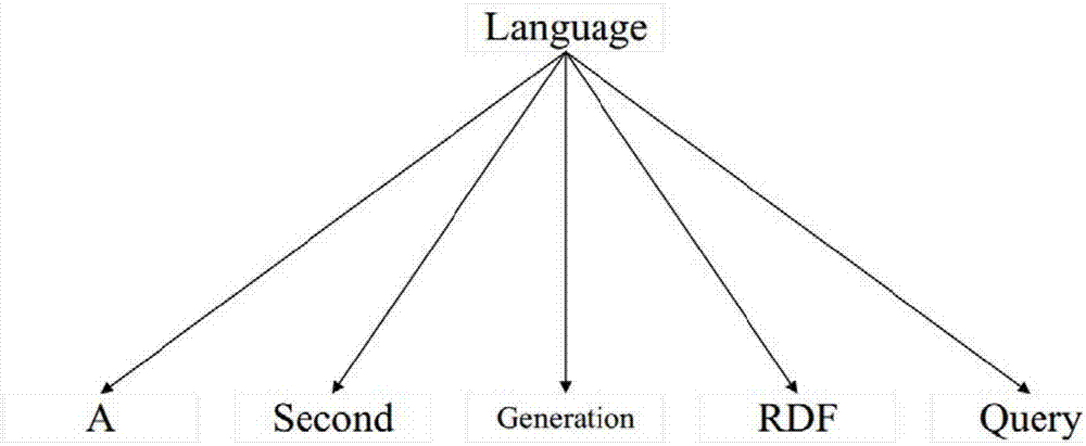 Method for automatically generating abbreviations of English paper titles in computer