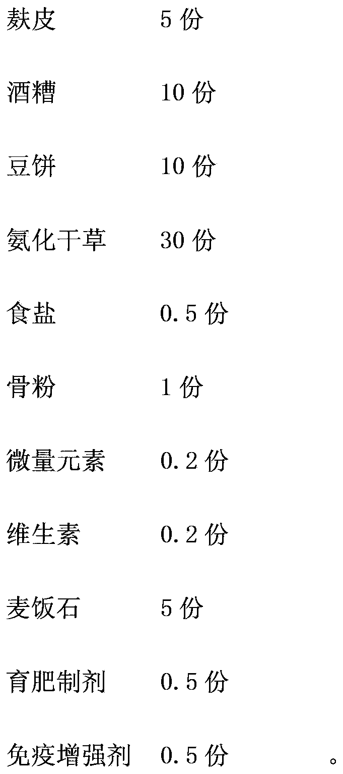 Beef cattle fattening feed and preparation method thereof