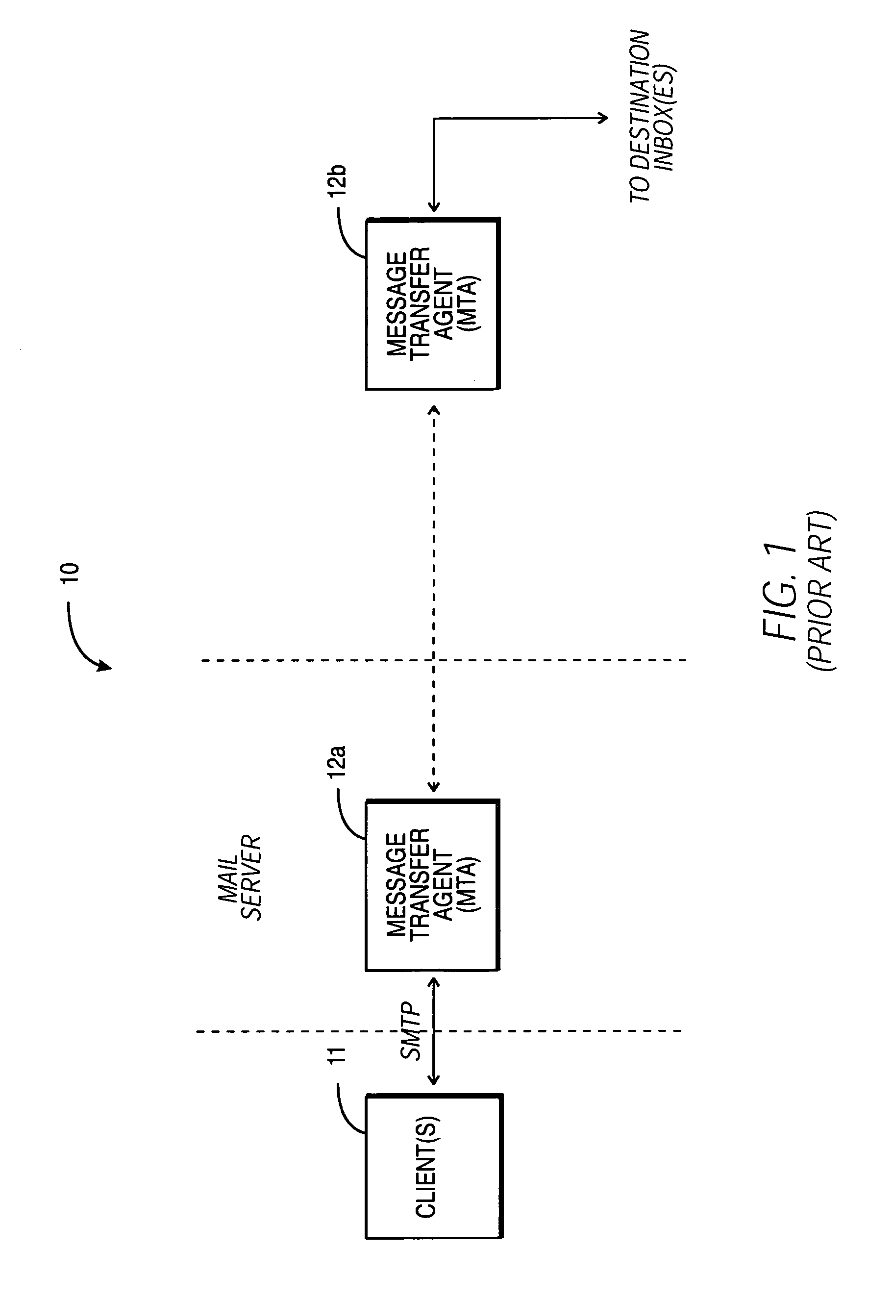 Electronic mail system with authentication/encryption methodology for allowing connections to/from a message transfer agent