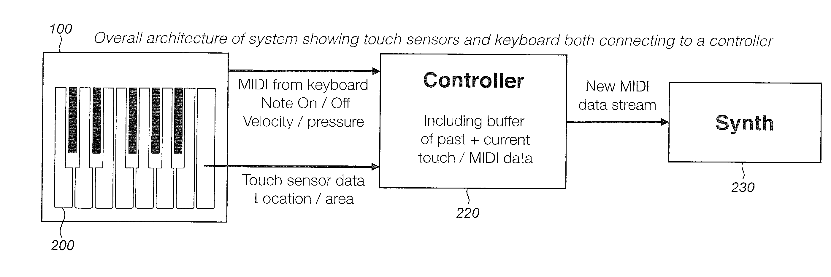 Control methods for musical performance