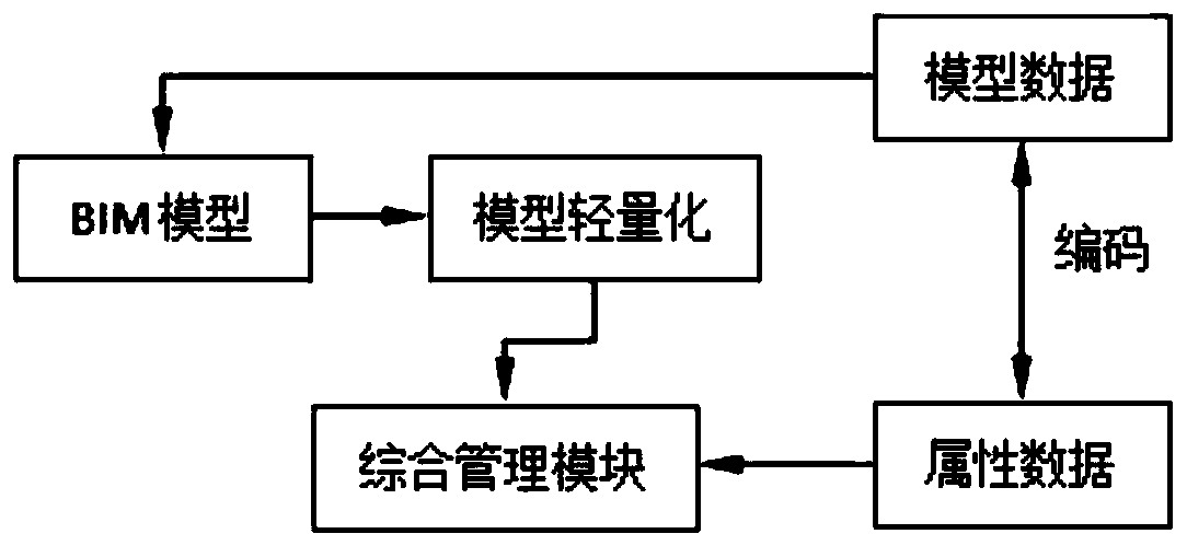 Construction operation and maintenance management system and management method thereof