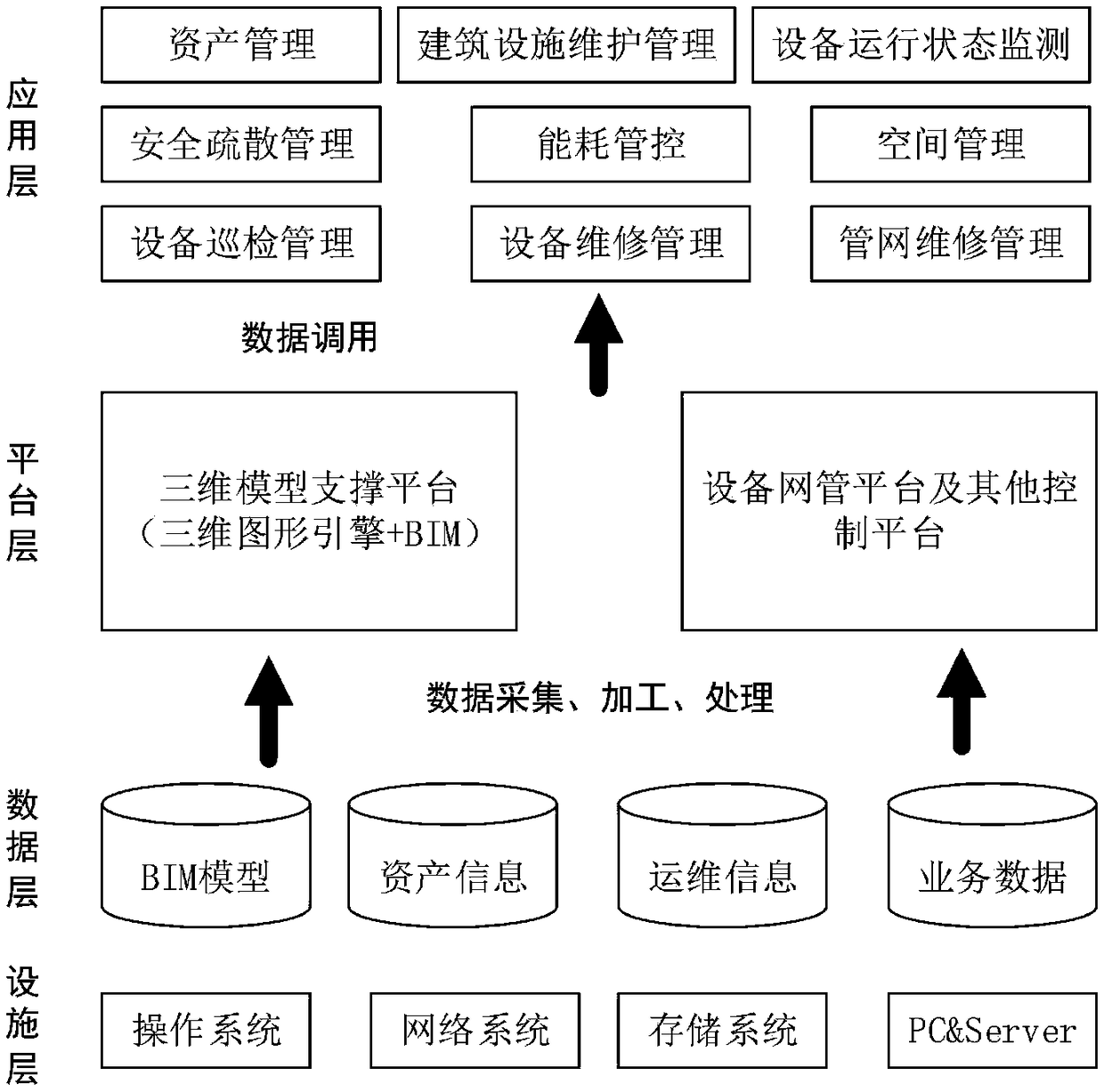 Construction operation and maintenance management system and management method thereof