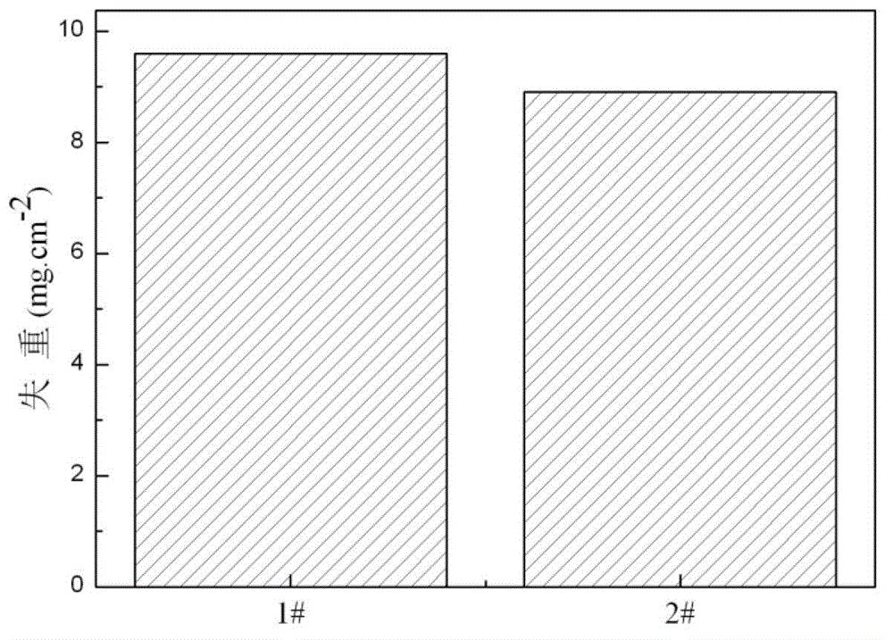 Method for evaluating protective capability of weathering steel rust layers based on freezing-unfreezing treatment