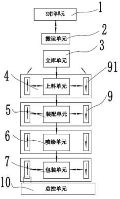 Assembly system for thin parts