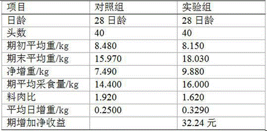 Feed microecological preparation and preparation method thereof