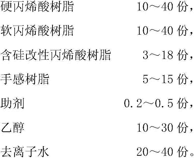 Coating composition capable of regulating surface friction coefficient of inner liner for cigarettes