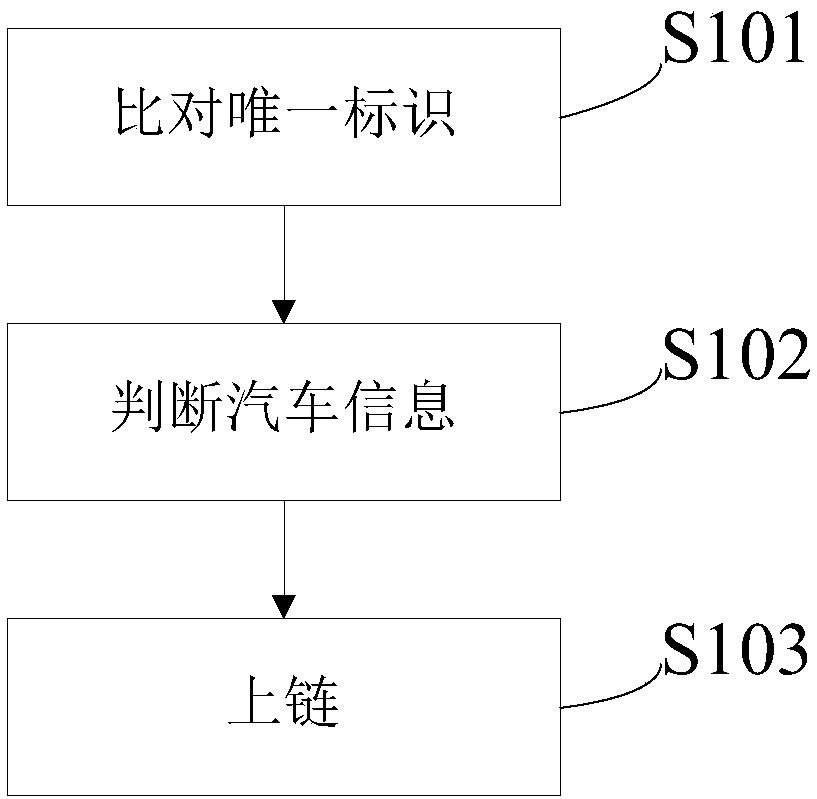 Automobile data sharing method, device, device and storage medium based on block chain