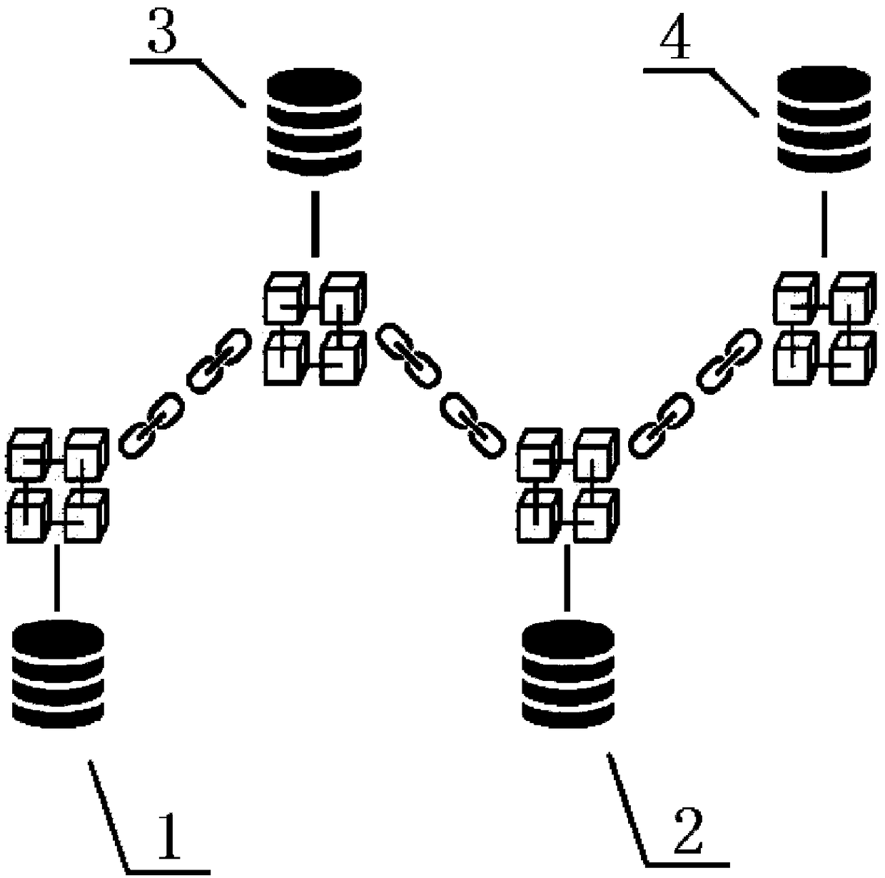 Automobile data sharing method, device, device and storage medium based on block chain