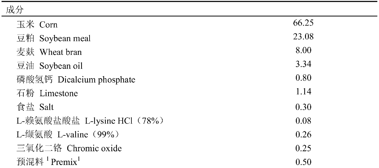 Livestock and poultry feed additives and application thereof