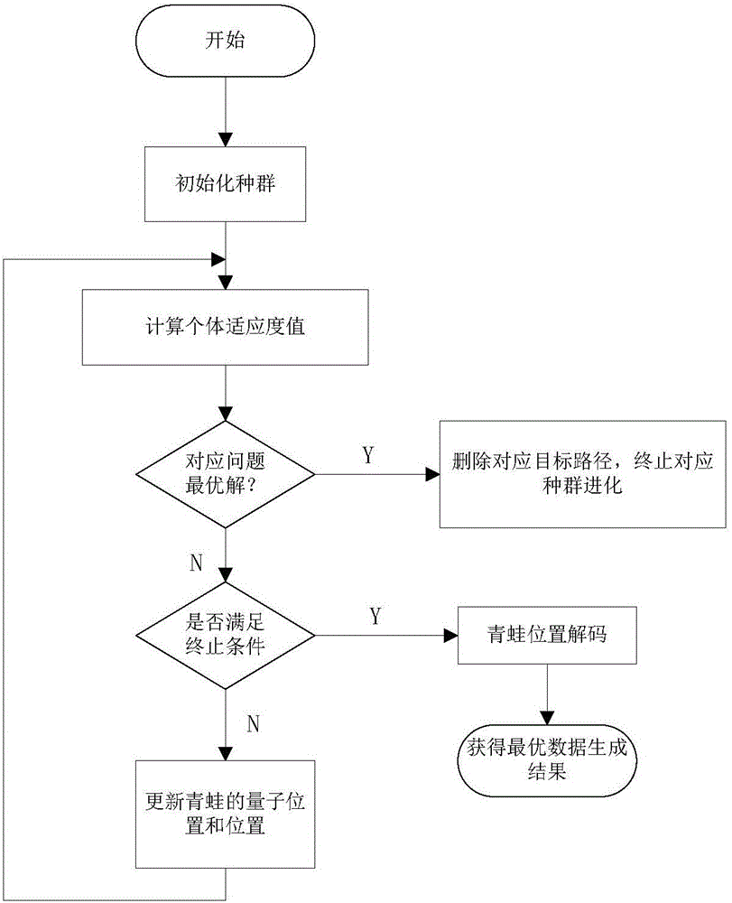 Method for automatically generating test data in cloud computing environment