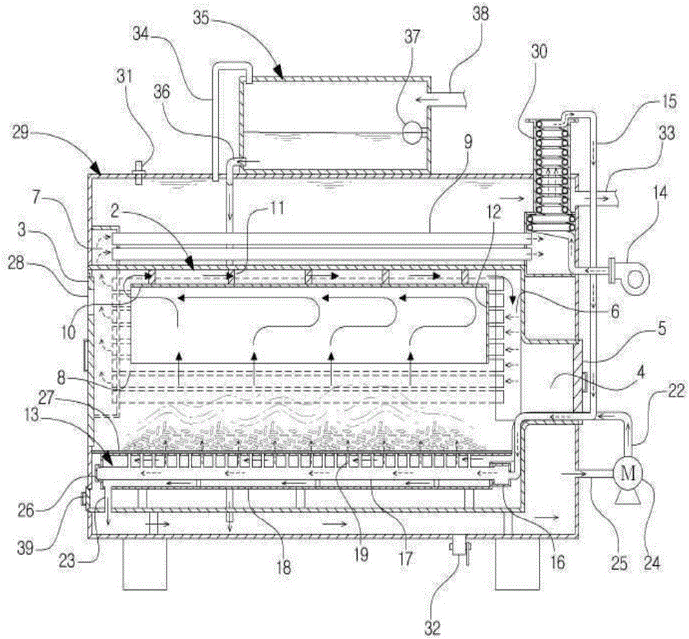 Force-emissions of exhaust gas multi functional boiler