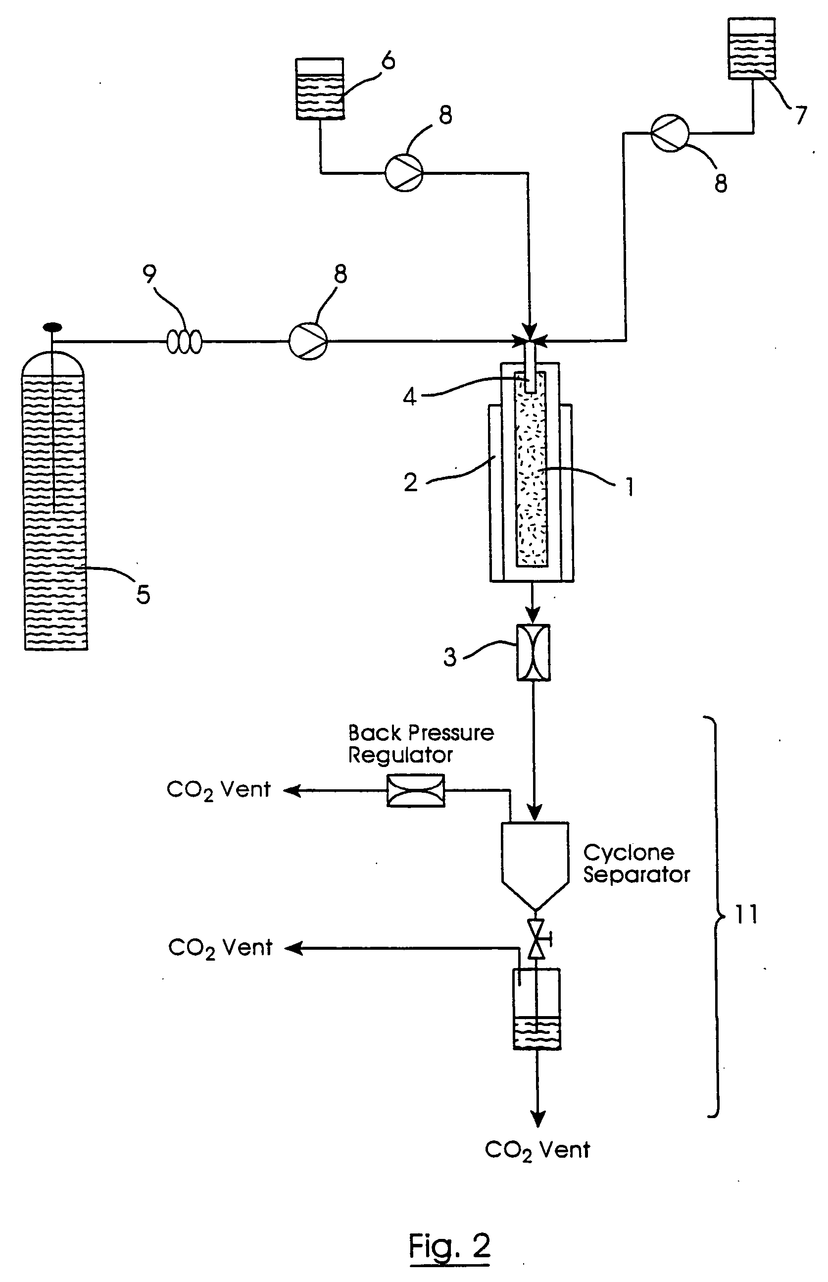 Particle formation