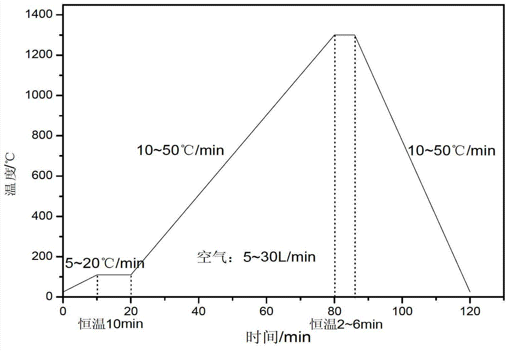 Method for detecting high-temperature mineralization characteristic of sintered iron ores