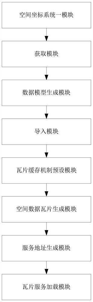 2.5-dimensional spatial data visualization method based on GIS, medium and equipment