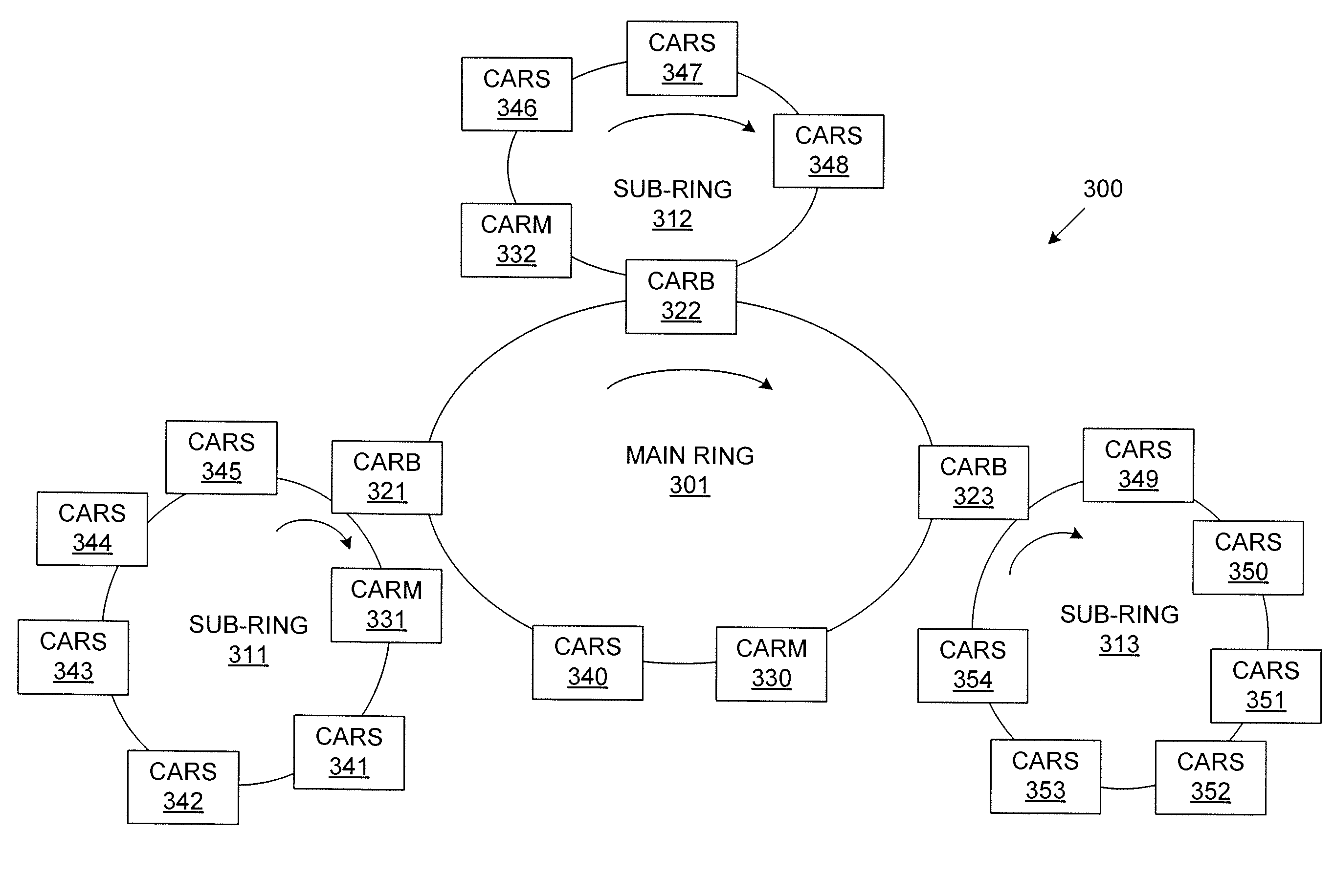 Common Access Ring System