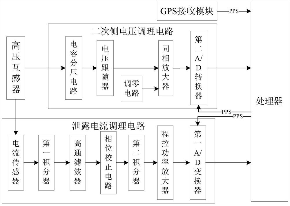 High-voltage transformer group operation state real-time acquisition system