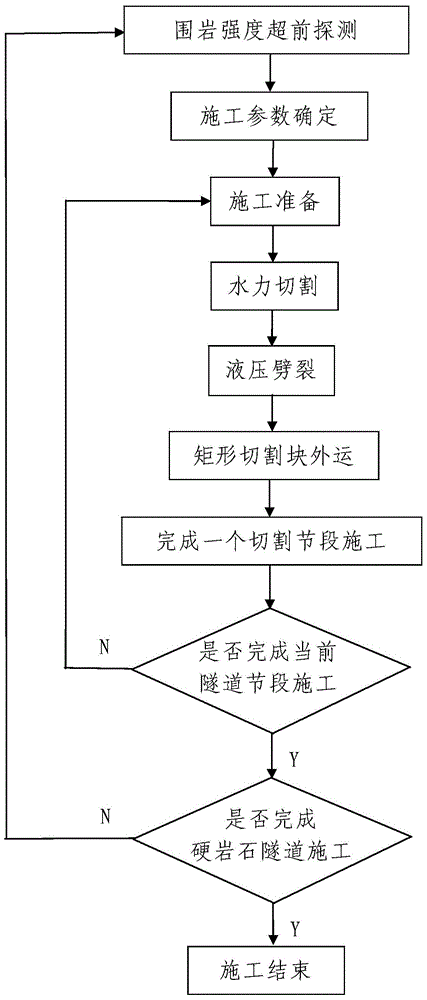 Hard rock tunnel construction method based on water power cutting