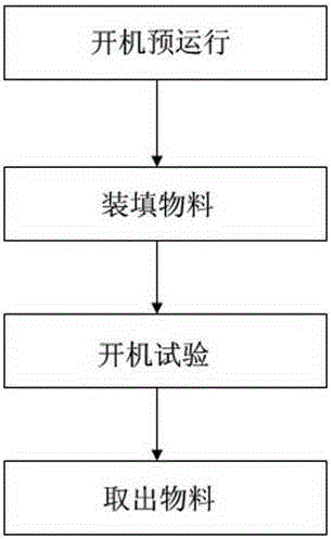 Rail-type continuous cycle multiple-temperature zone testing box and method