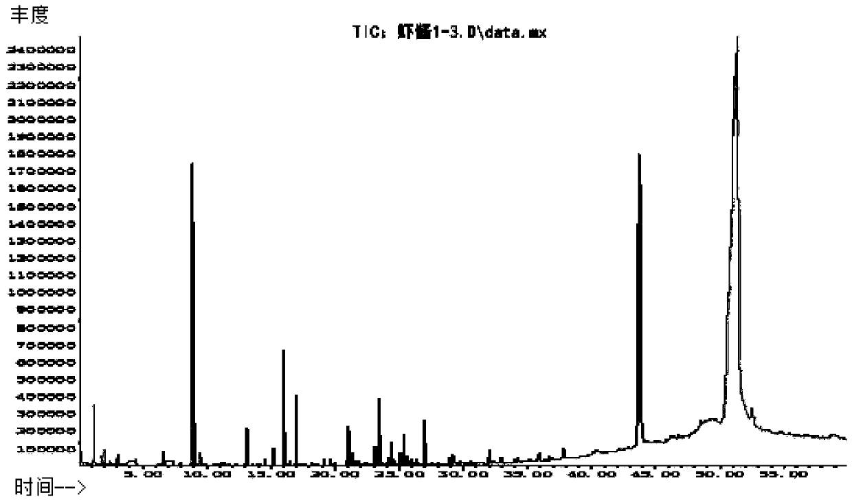 Fermentation method for improving shrimp sauce quality