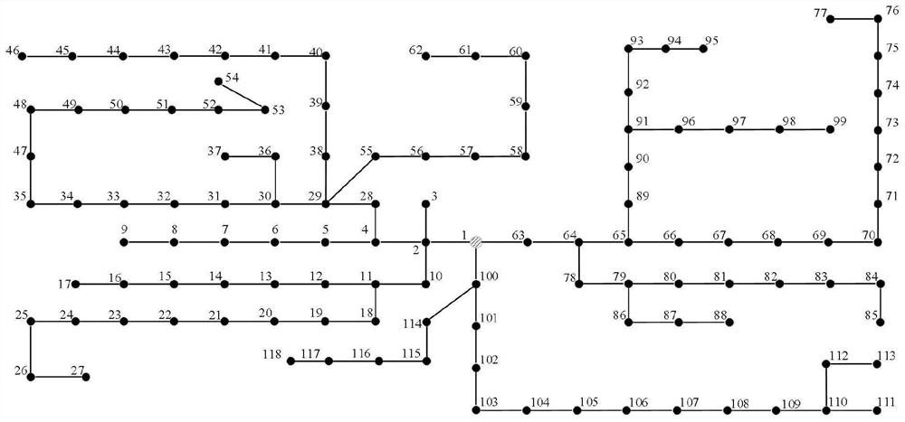 Dynamic energy flow calculation method for electric heating comprehensive energy system based on differential transformation