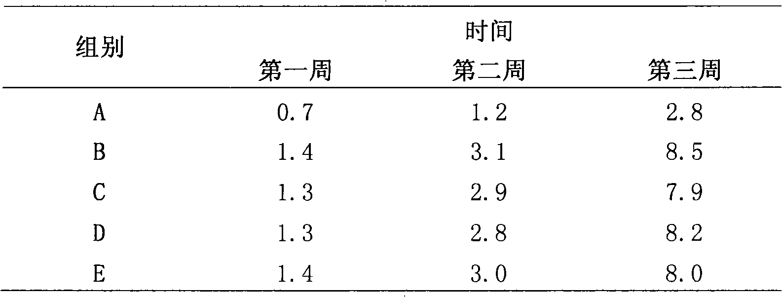 High-strength adhesive for treating fracture