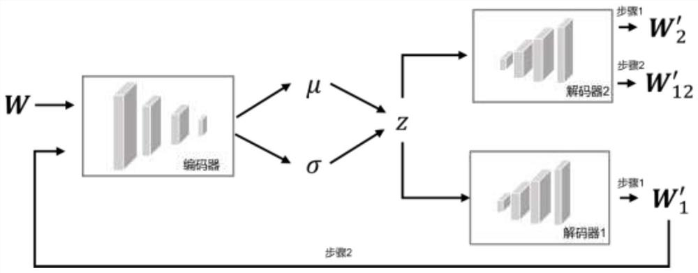 Abnormity detection method and system based on self-adversarial variational auto-encoder