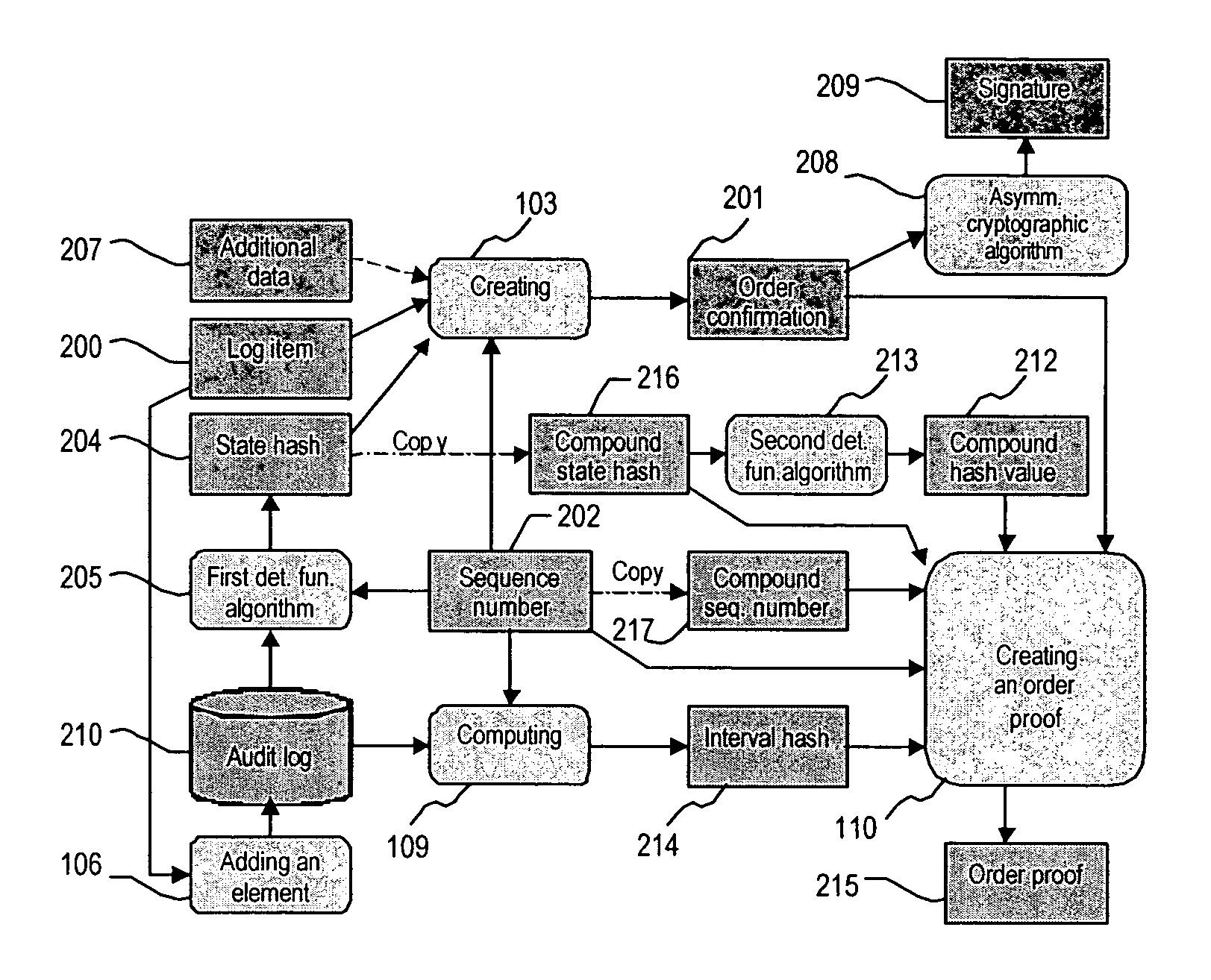 System and method for generating a digital certificate