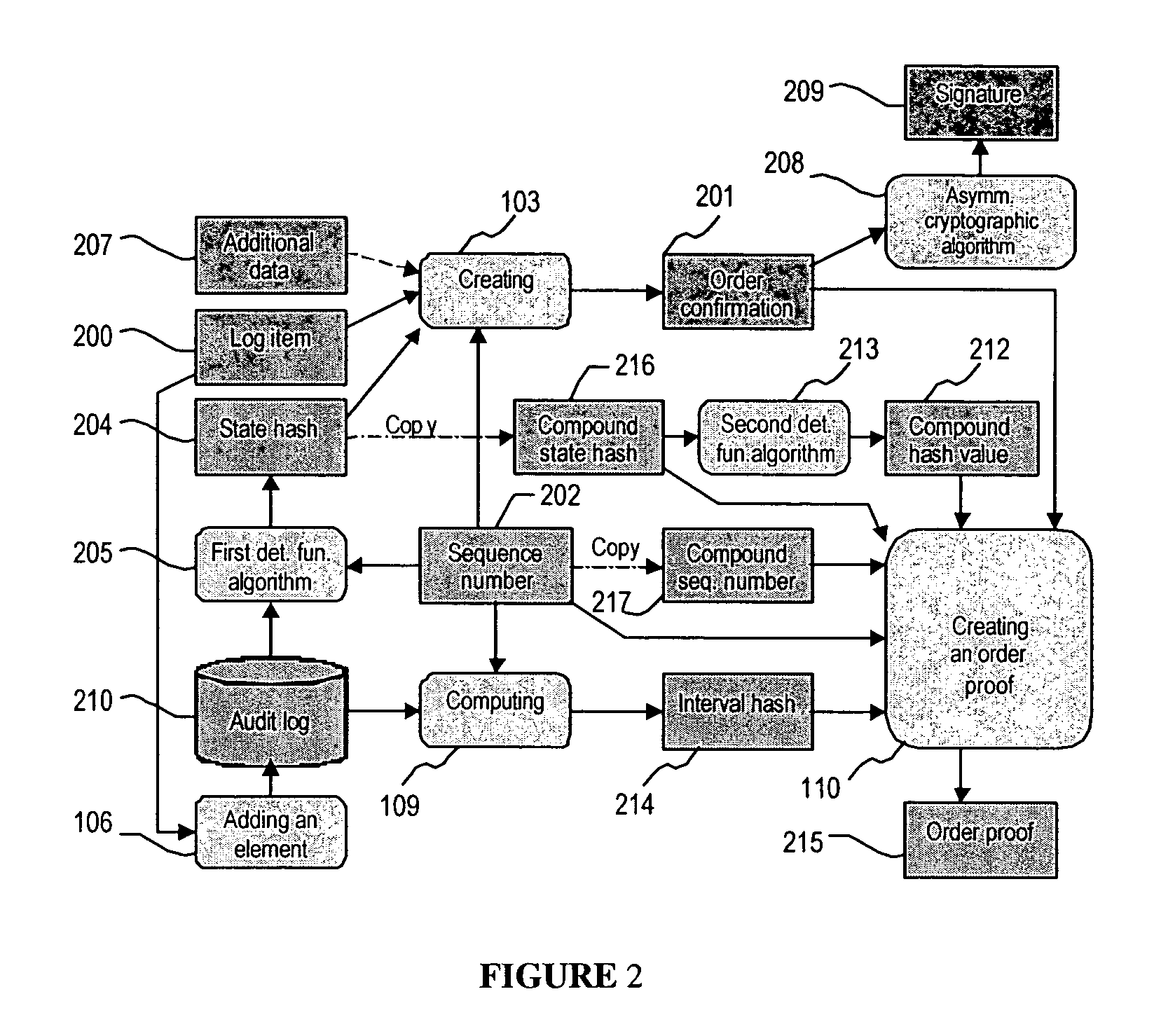 System and method for generating a digital certificate