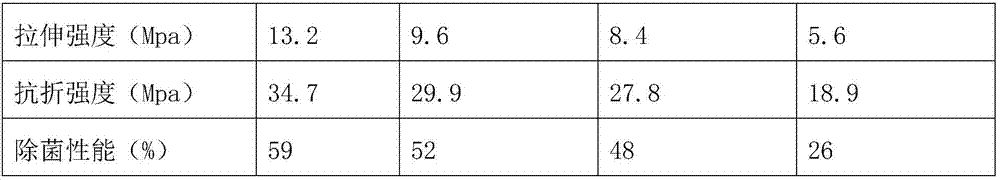 Sporting protector material and preparation method thereof