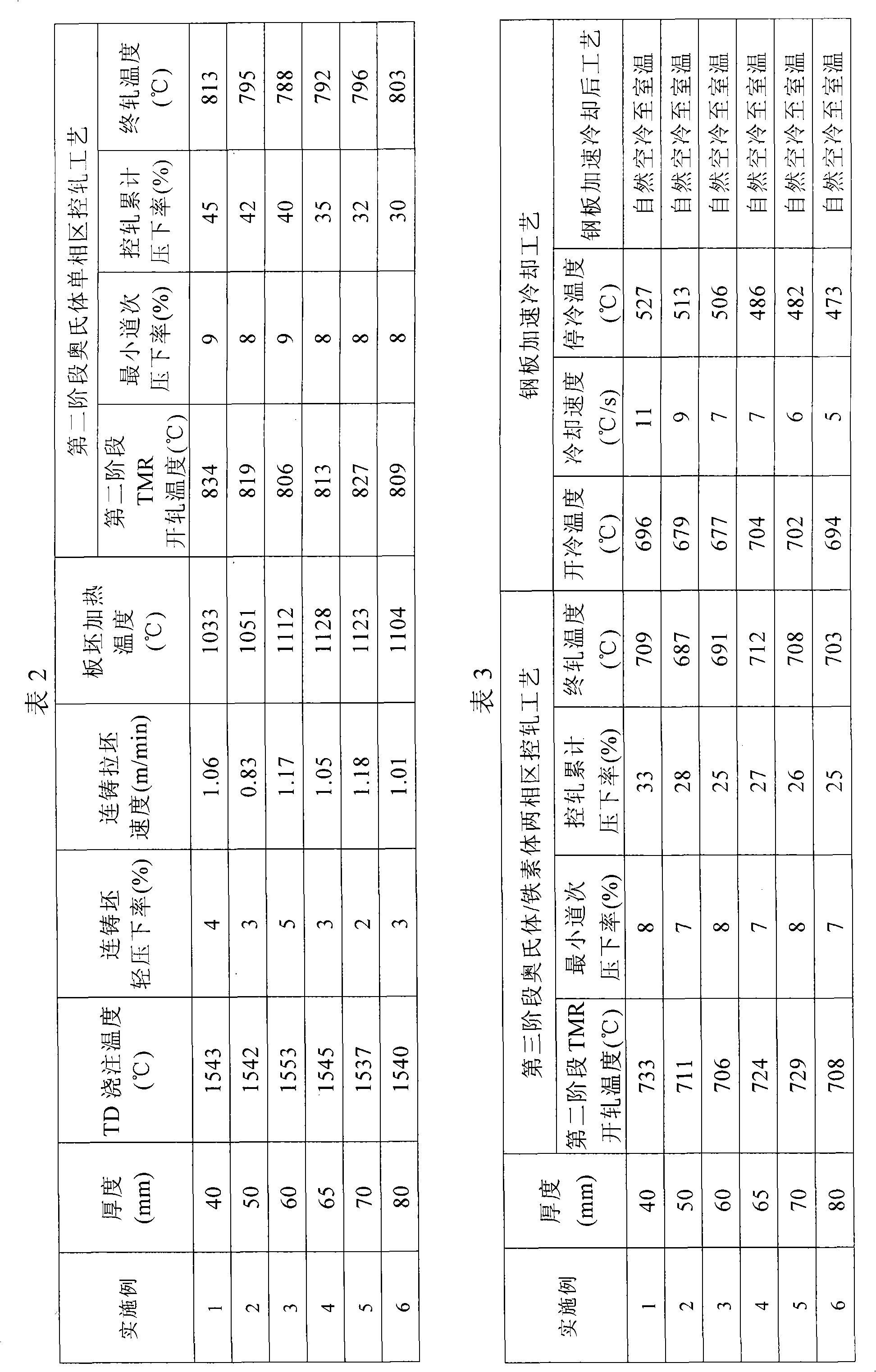 High-performance weather-proof building structural steel and manufacturing method thereof